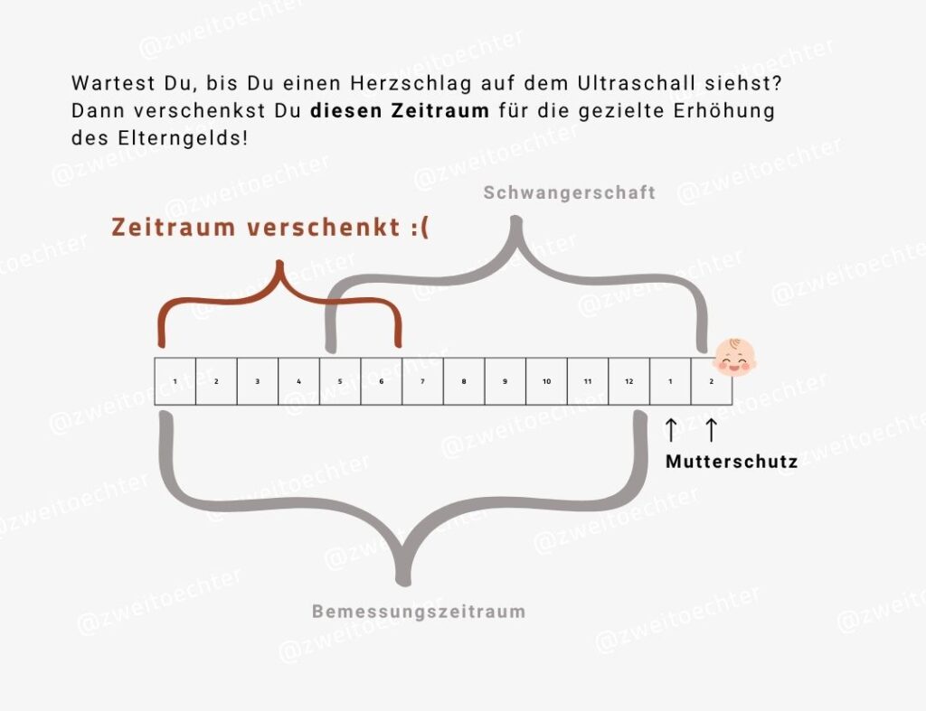 Bemessungszeitraum 1. Kind läuft bereits